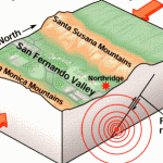 Millions of Dollars Worth of earthquake early warning system Tested in US