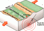 Millions of Dollars Worth of earthquake early warning system Tested in US