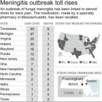 Meningitis Outbreak Continues to Fright US