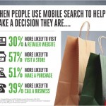 Mobile Friendly Websites Get More Customers